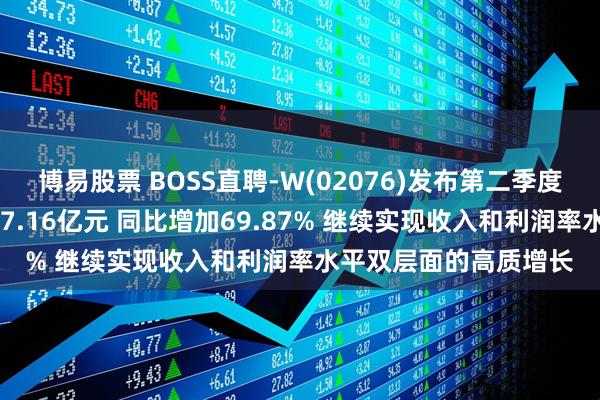 博易股票 BOSS直聘-W(02076)发布第二季度业绩 股东应占净利润7.16亿元 同比增加69.87% 继续实现收入和利润率水平双层面的高质增长