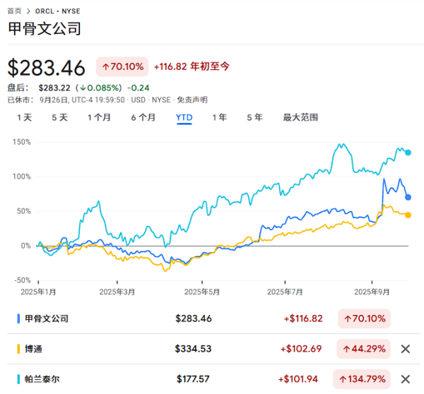 中金财富 “Mag 7”过时了？华尔街想要AI！